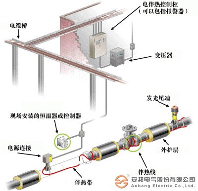 電伴熱系統(tǒng)