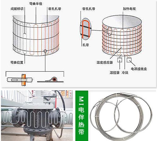 蒸汽管道伴熱需要考慮電伴熱帶的耐溫問題(圖1)