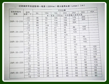 如何正確確定電伴熱電源較大使用長度以及保護(hù)開關(guān)容量？(圖1)