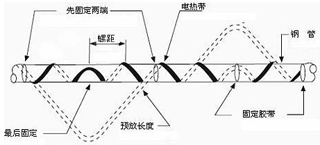 如何有效的避免電熱帶系統(tǒng)局部過熱的現(xiàn)象(圖1)