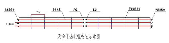 甘肅某科學(xué)技術(shù)館屋頂積雪自控溫電伴熱帶運用案例(圖2)