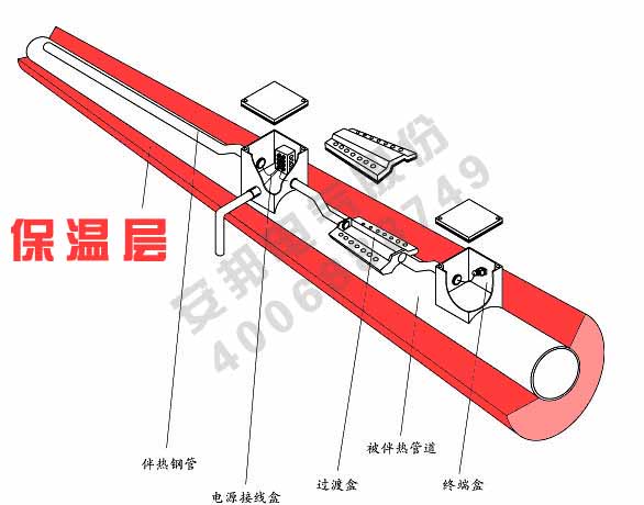 電伴熱保溫層