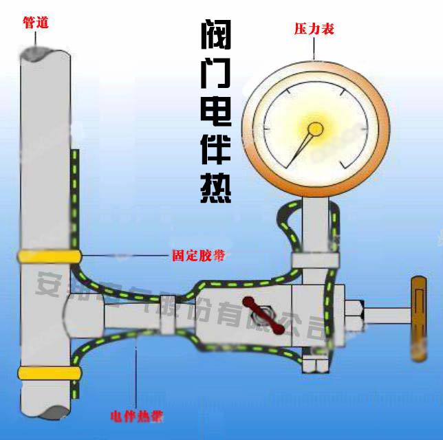 閥門電伴熱帶