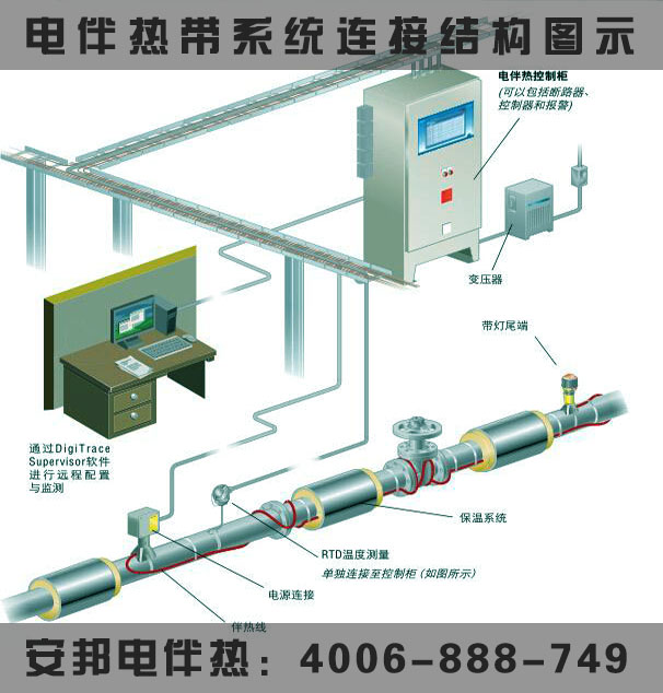 電伴熱連接圖示