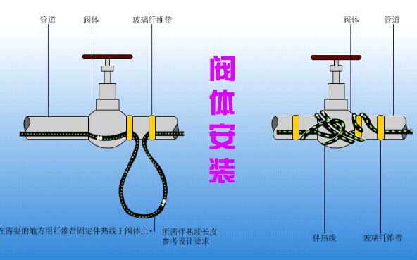 電伴熱帶閥體安裝