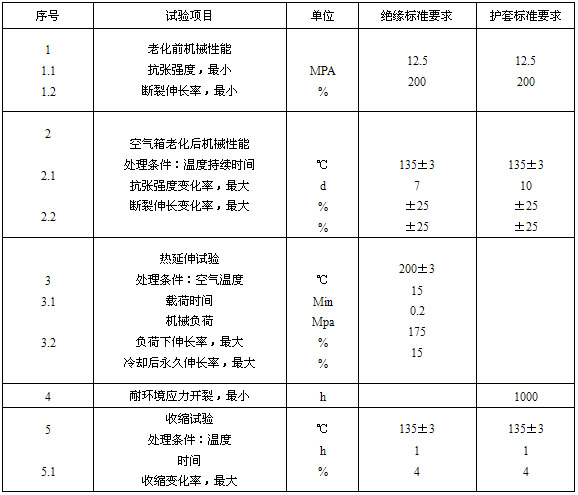 絕緣、護(hù)套的機(jī)械物理性能試驗(yàn)要求